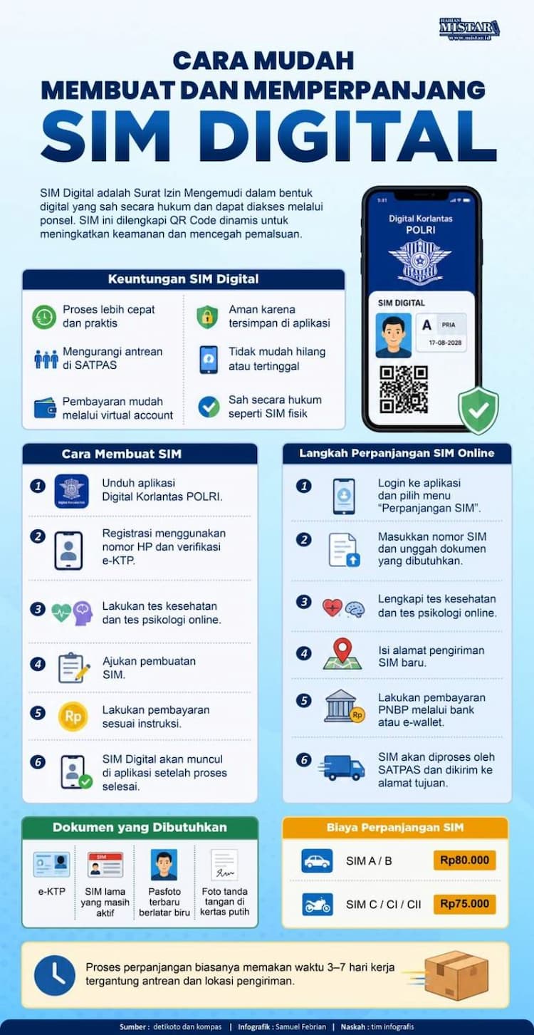 cara_mudah_membuat_dan_memperpanjang_sim_digital
