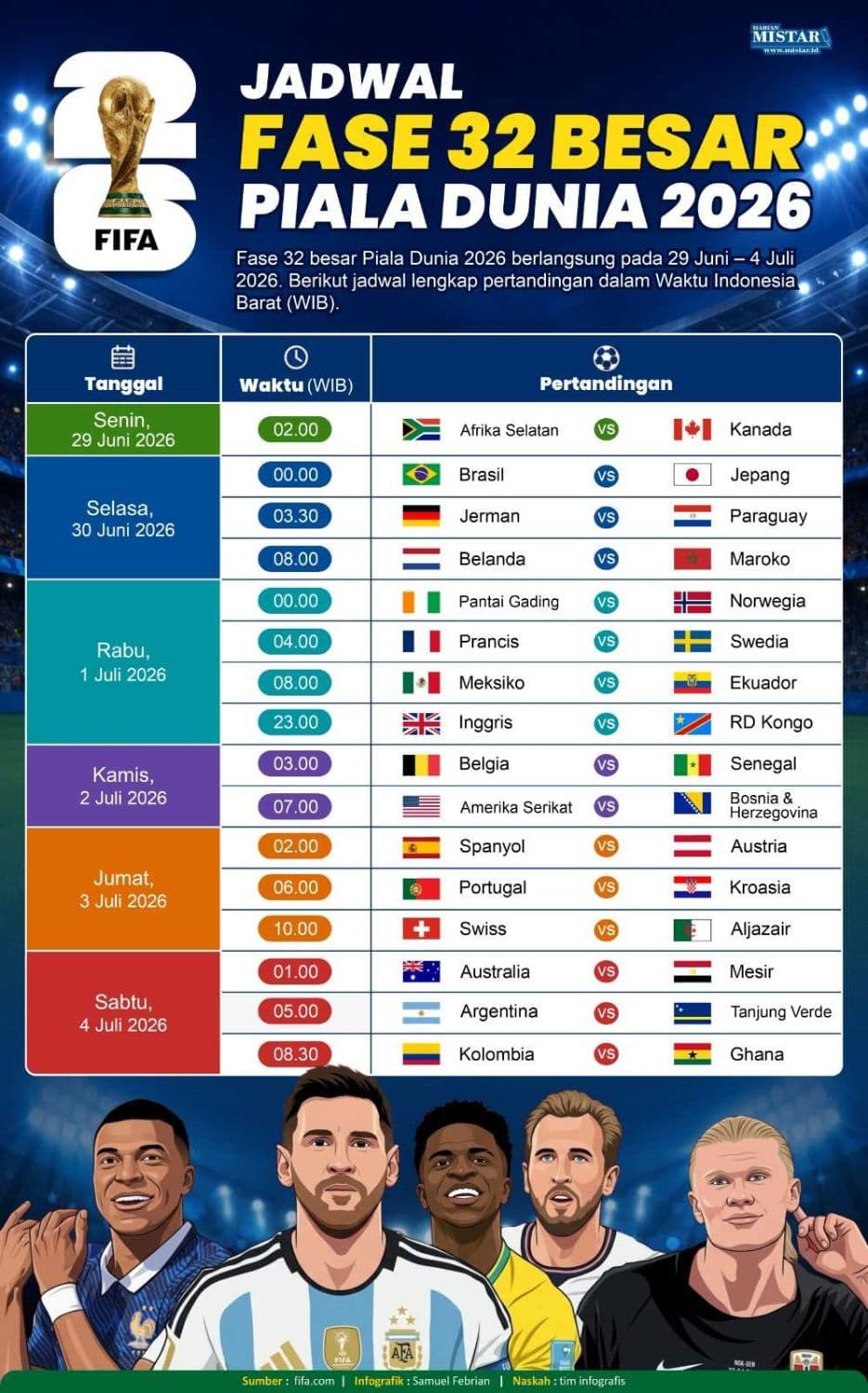 jadwal_fase_32_besar_piala_dunia_2026