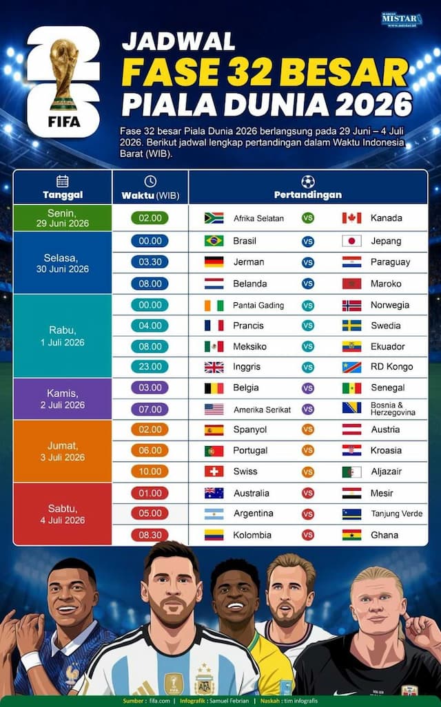 jadwal_fase_32_besar_piala_dunia_2026