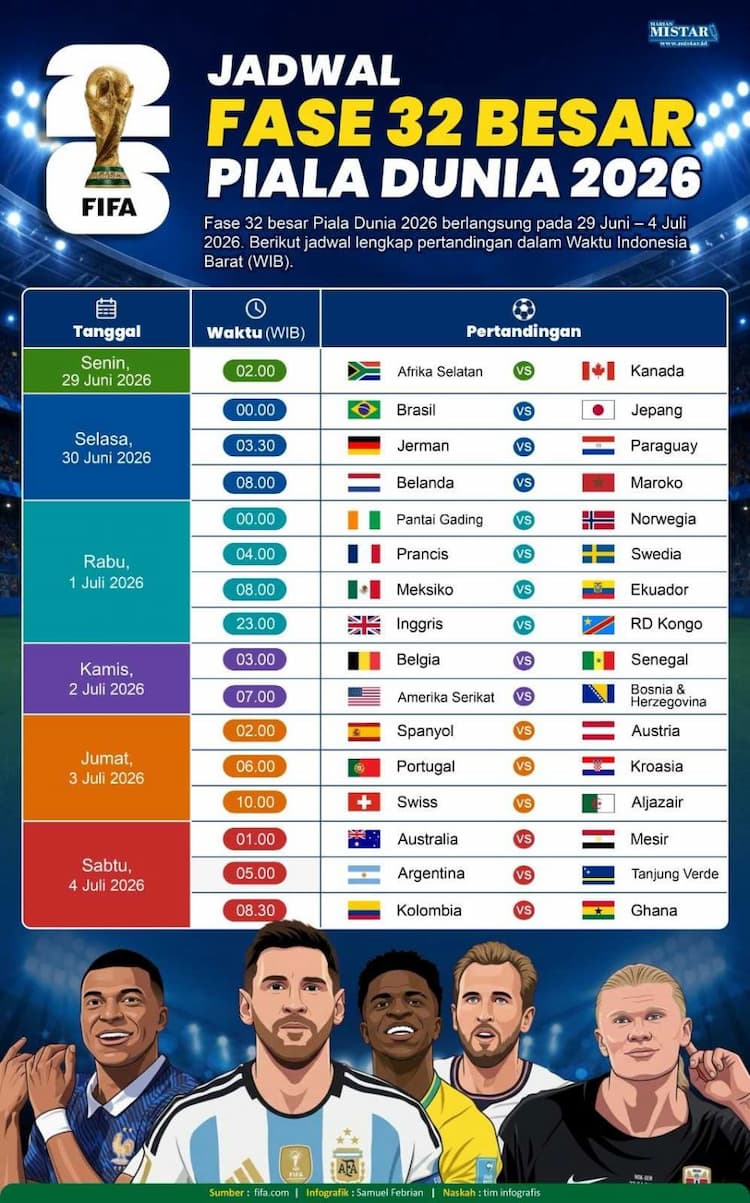 jadwal_fase_32_besar_piala_dunia_2026