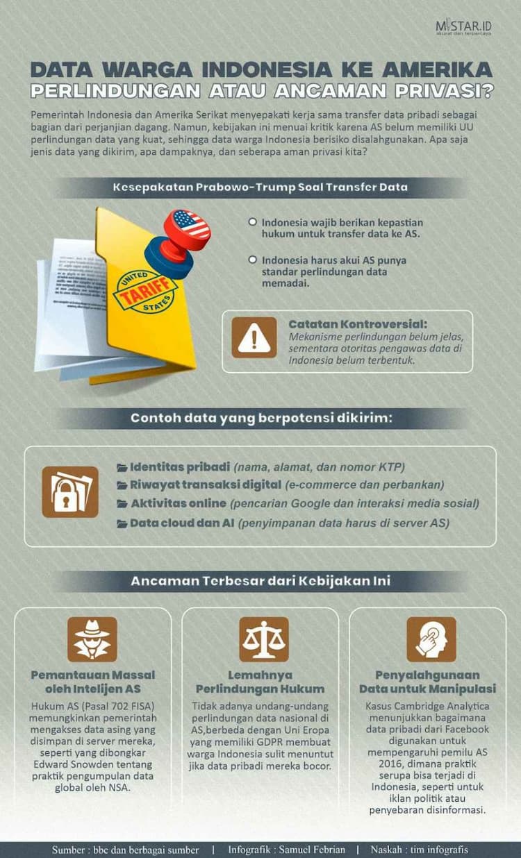 data_warga_indonesia_ke_amerika_perlindungan_atau_ancaman_privasi