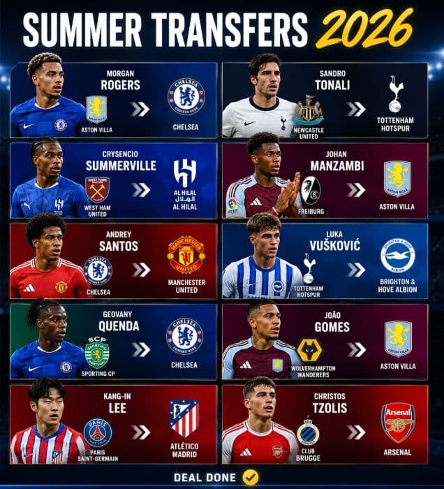 daftar_transfer_terbaru_eropa_juli_2026_morgan_rogers_ke_chelsea_sandro_tonali_pecahkan_rekor_tottenham