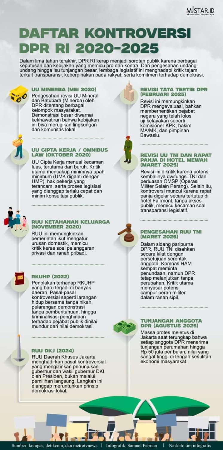 daftar_kontroversi_dpr_ri_20202025