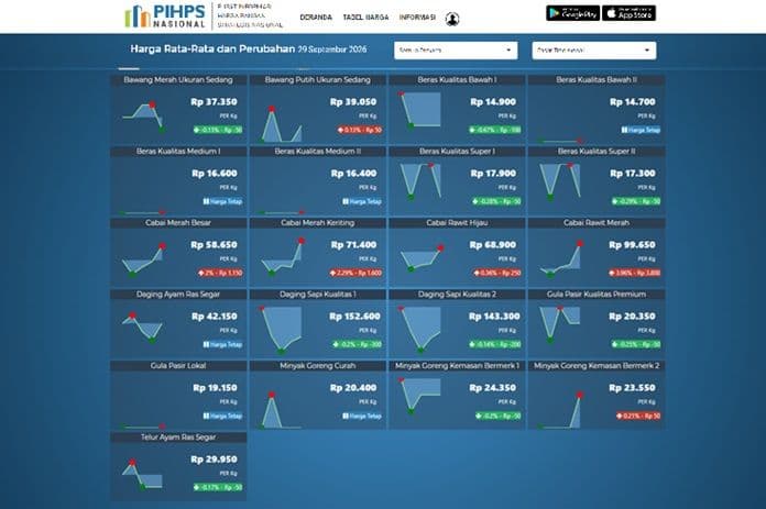 harga_pangan_hari_ini_29_september_2026_cabai_rawit_nyaris_rp100_ribu_beras_masih_stabil