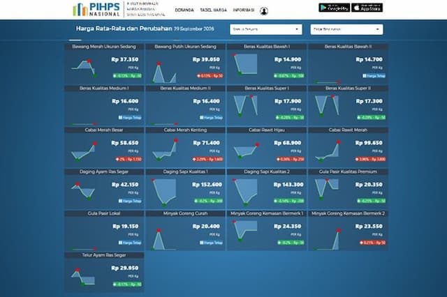 harga_pangan_hari_ini_29_september_2026_cabai_rawit_nyaris_rp100_ribu_beras_masih_stabil