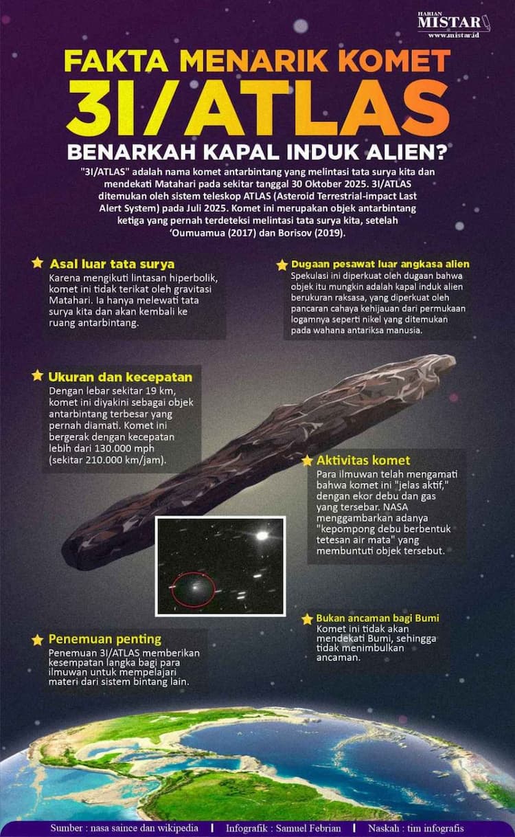 fakta_menarik_komet_3iatlas_benarkah_kapal_induk_alien