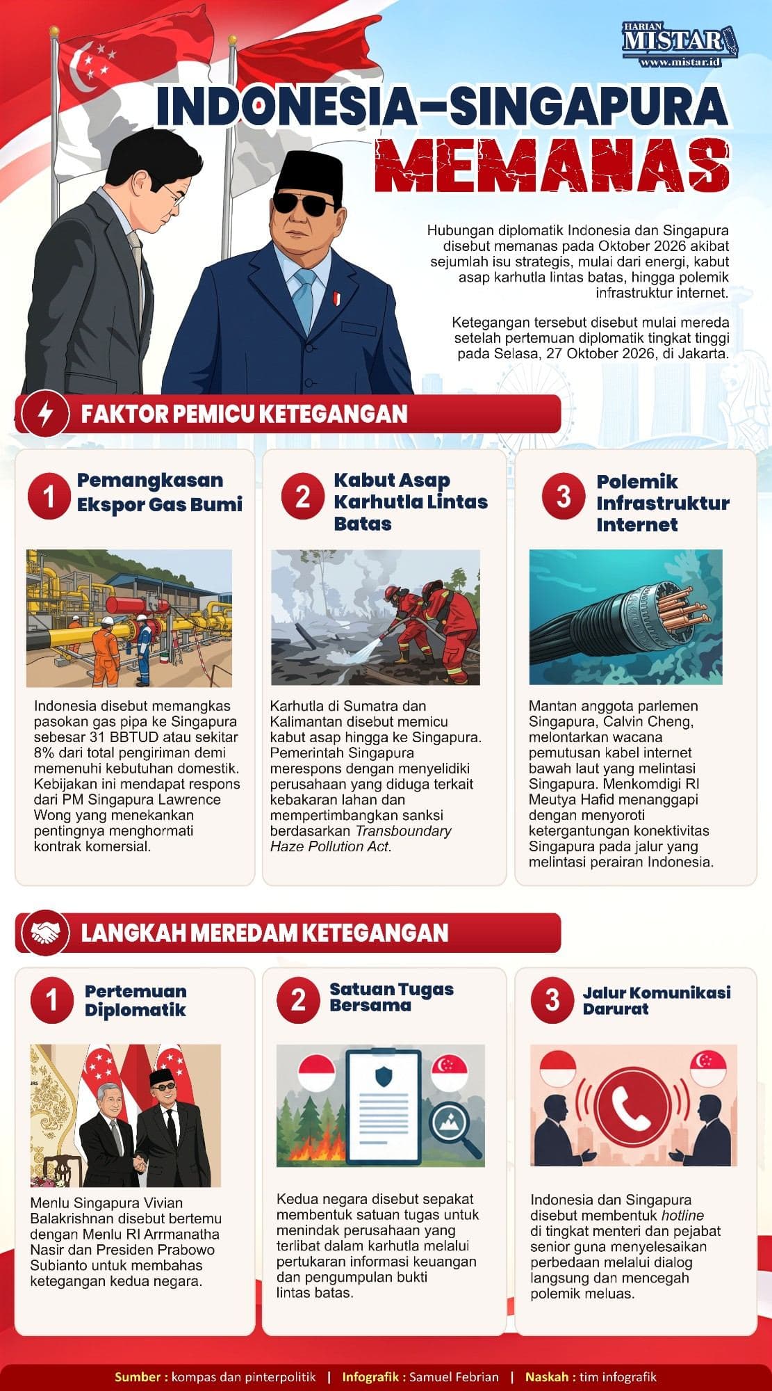 dampak_sejumlah_isu_indonesiasingapura_memanas