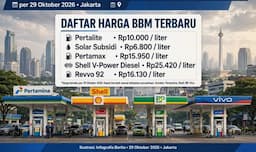 mau_tahu_harga_bbm_ini_daftar_resmi_pertamina_per_29_oktober_2026_
