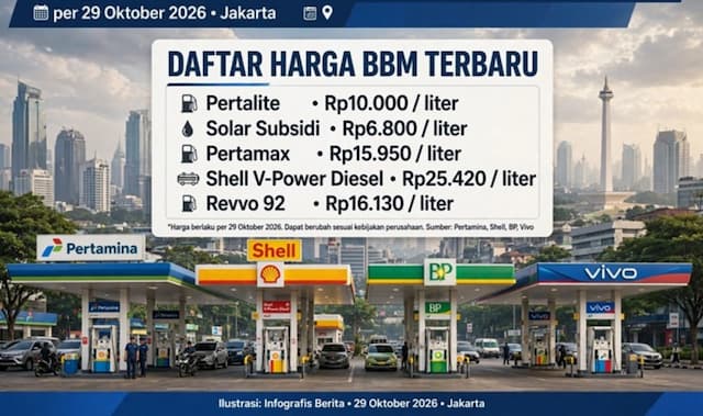 mau_tahu_harga_bbm_ini_daftar_resmi_pertamina_per_29_oktober_2026_