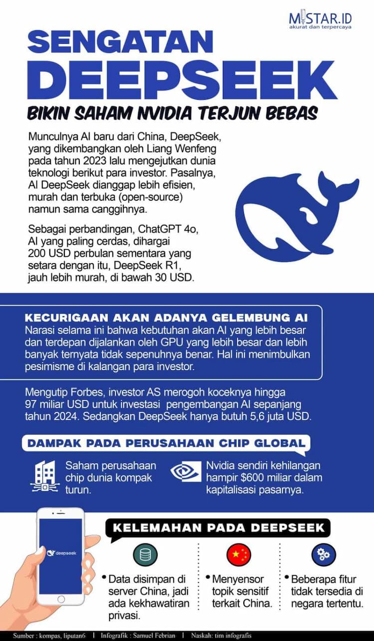 sengatan_deepseek_bikin_saham_nvidia_terjun_bebas