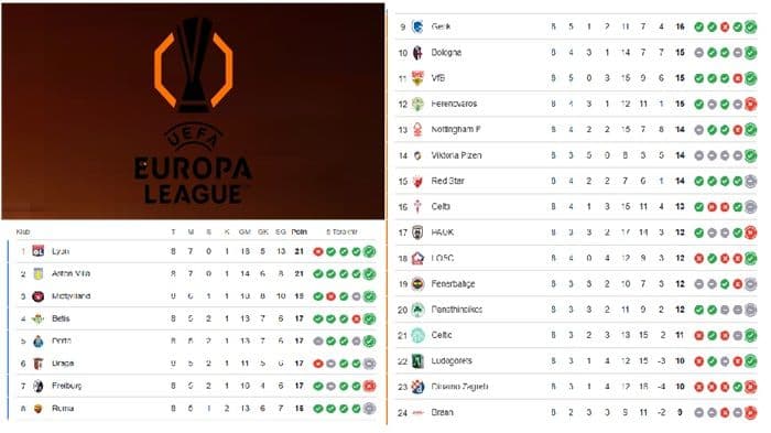klasemen_liga_eropa_uefa_peta_kekuatan_8_besar_drama_playoff_dan_deretan_klub_tersingkir