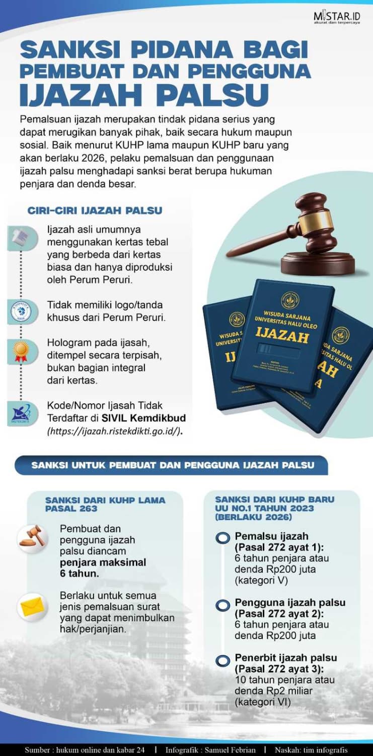 Sanksi Pidana Bagi Pembuat dan Pengguna Ijazah Palsu