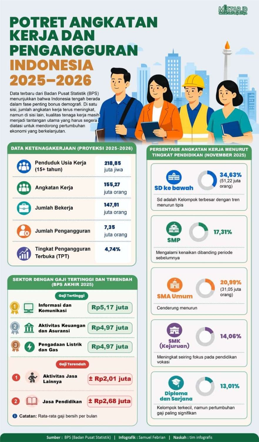 potret_angkatan_kerja_dan_pengangguran_indonesia_20252026