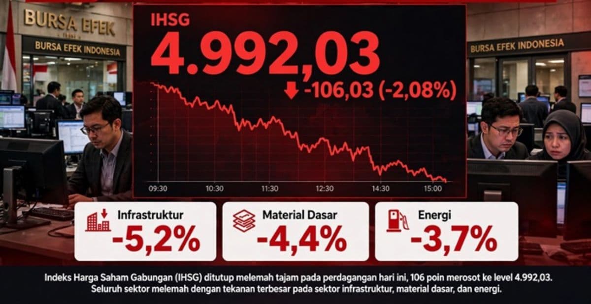breaking_ihsg_amblas_106_poin_ke_4992_infrastruktur_anjlok_52_