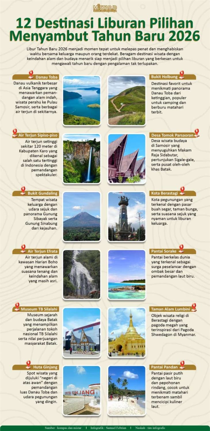 12_destinasi_liburan_pilihan_menyambut_tahun_baru_2026