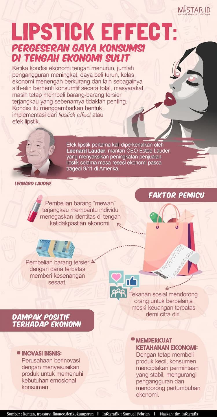 lipstick_effect_pergeseran_gaya_konsumsi_di_tengah_ekonomi_sulit