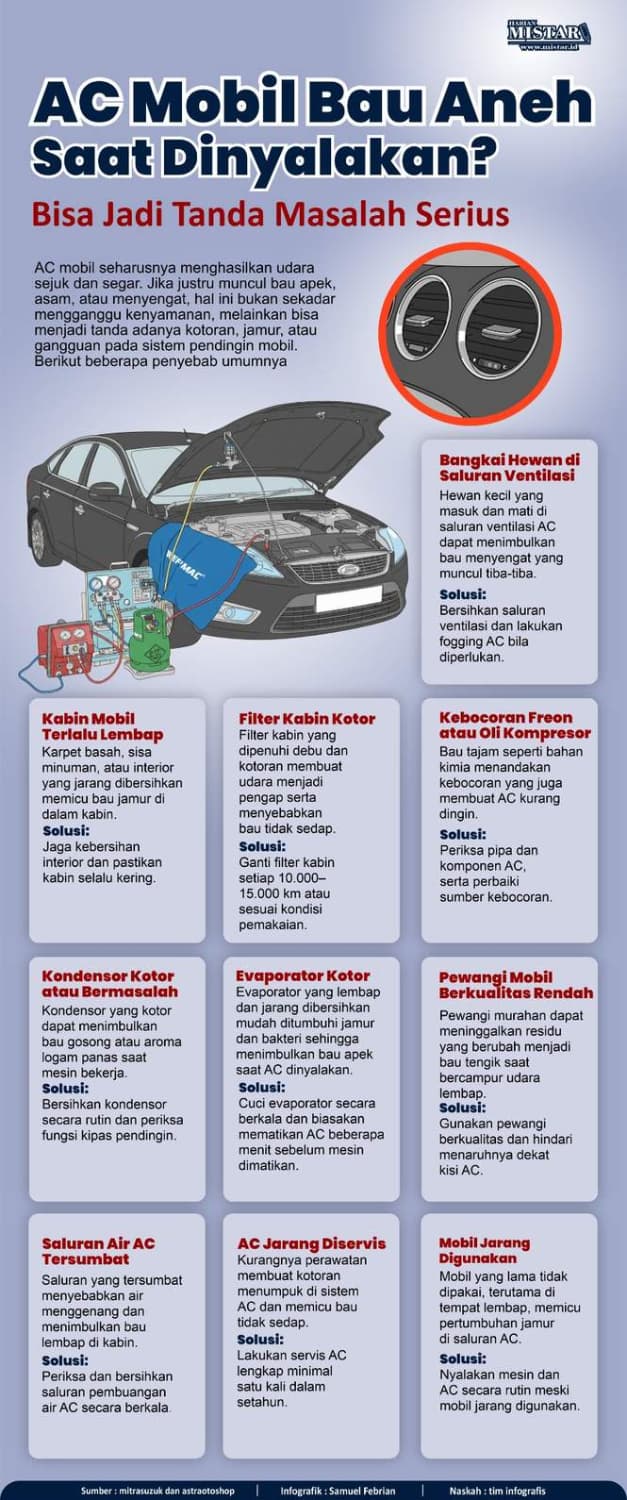 ac_mobil_bau_aneh_saat_dinyalakan_bisa_jadi_tanda_masalah_serius