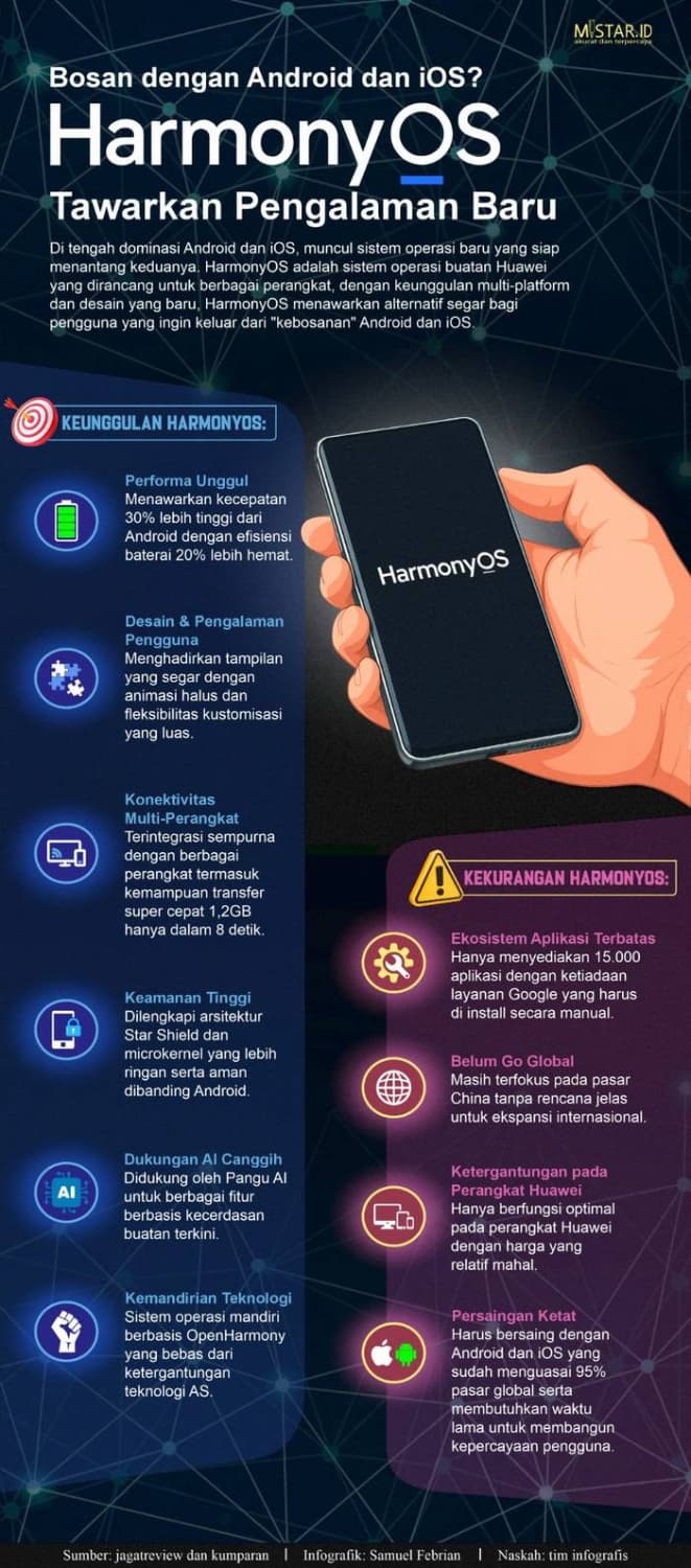 bosan_dengan_android_dan_ios_harmony_os_tawarkan_pengalaman_baru