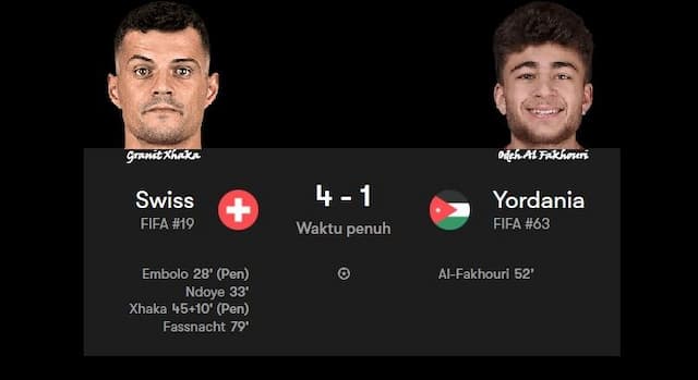 swiss_hajar_yordania_41_dua_penalti_var_xhaka_bersinar_alfakhouri_curi_perhatian