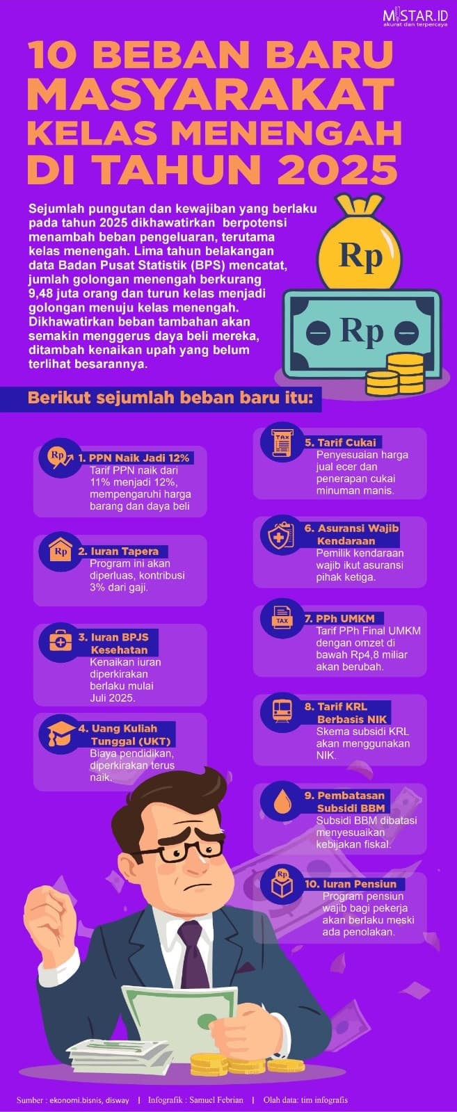10_beban_baru_masyarakat_kelas_menengah_di_tahun_2025