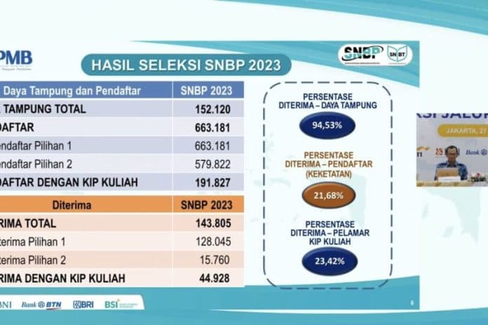 143805_siswa_diterima_lewat_jalur_snbp_2023