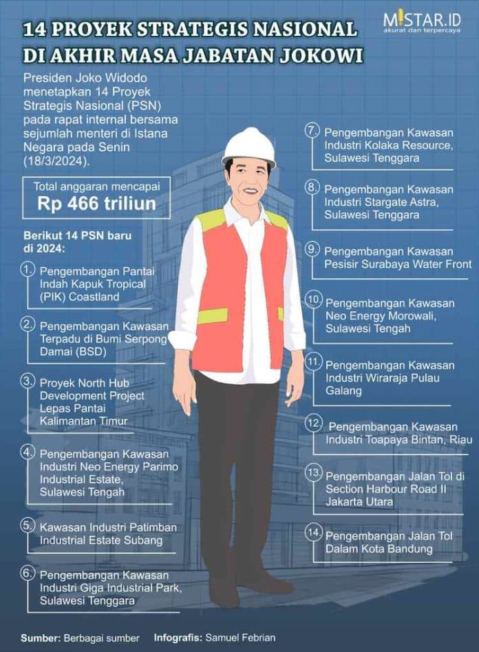 14 Proyek Strategis Nasional di Akhir Masa Jabatan Jokowi