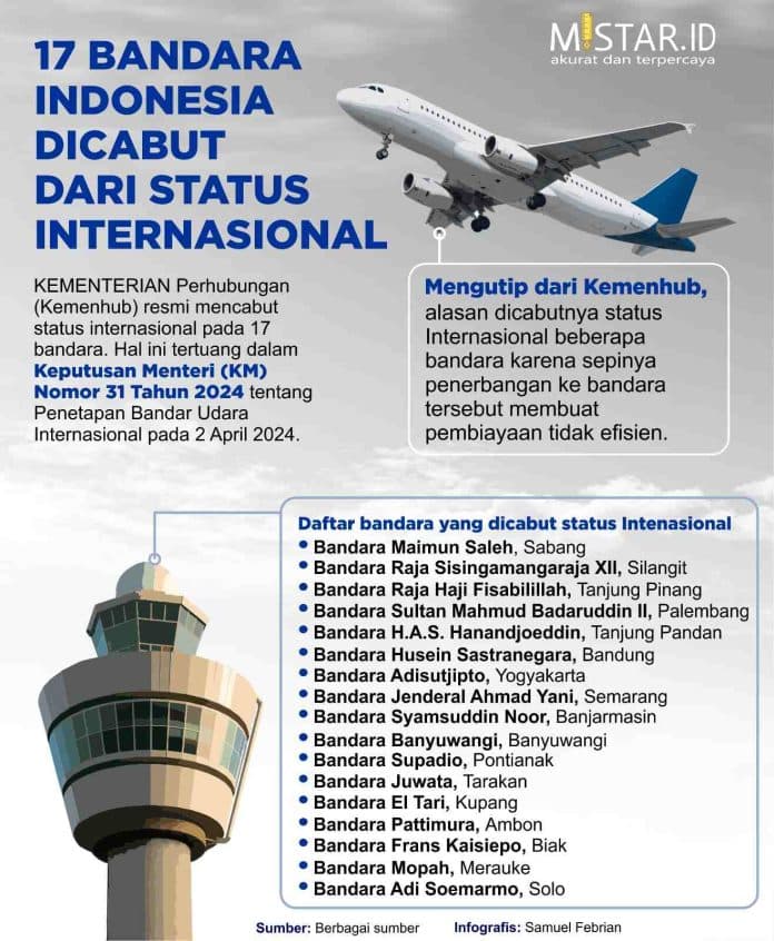 17_bandara_indonesia_dicabut_dari_status_internasional