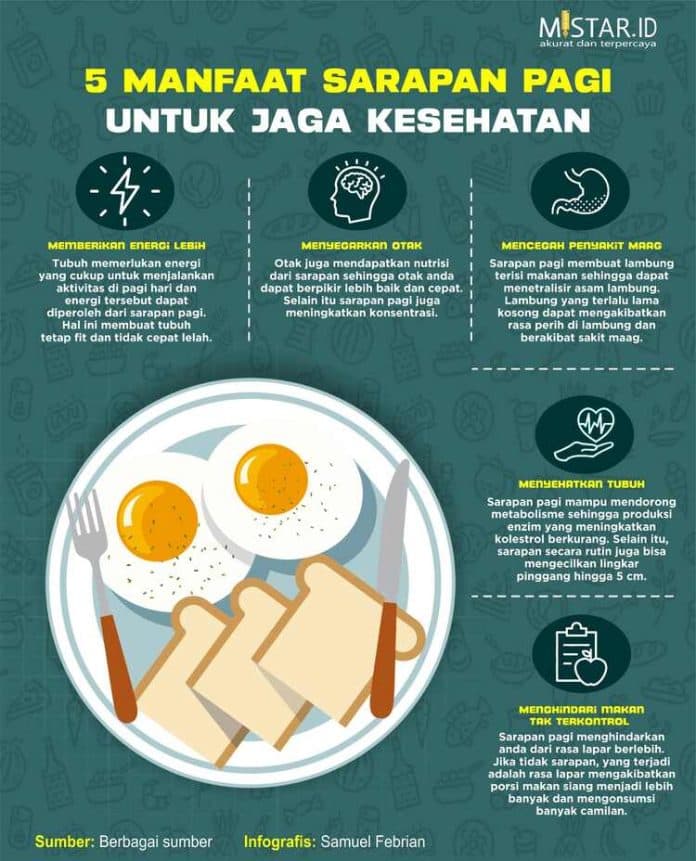 5 Manfaat Sarapan Pagi Untuk Jaga Kesehatan