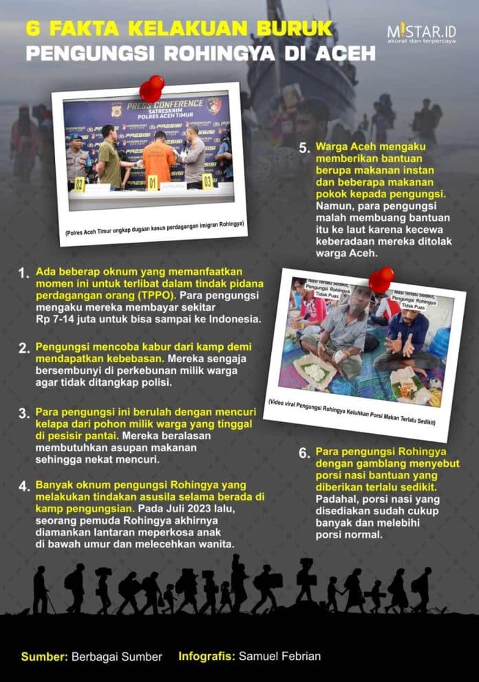 6 Fakta Kelakuan Buruk Pengungsi Rohingya di Aceh