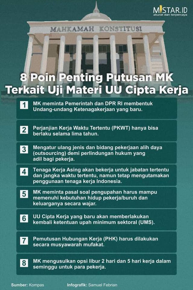 8_poin_penting_putusan_mk_terkait_uji_materi_uu_cipta_kerja