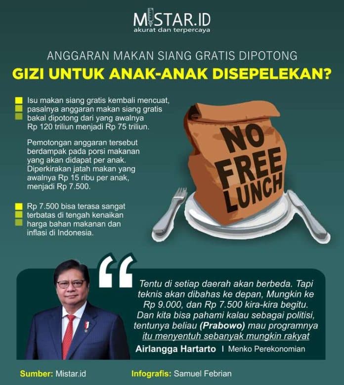 Anggaran Makan Siang Gratis Dipotong, Gizi Untuk Anak-Anak Disepelekan?