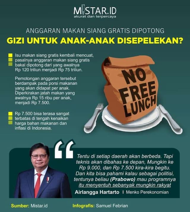 anggaran_makan_siang_gratis_dipotong_gizi_untuk_anak_anak_disepelekan