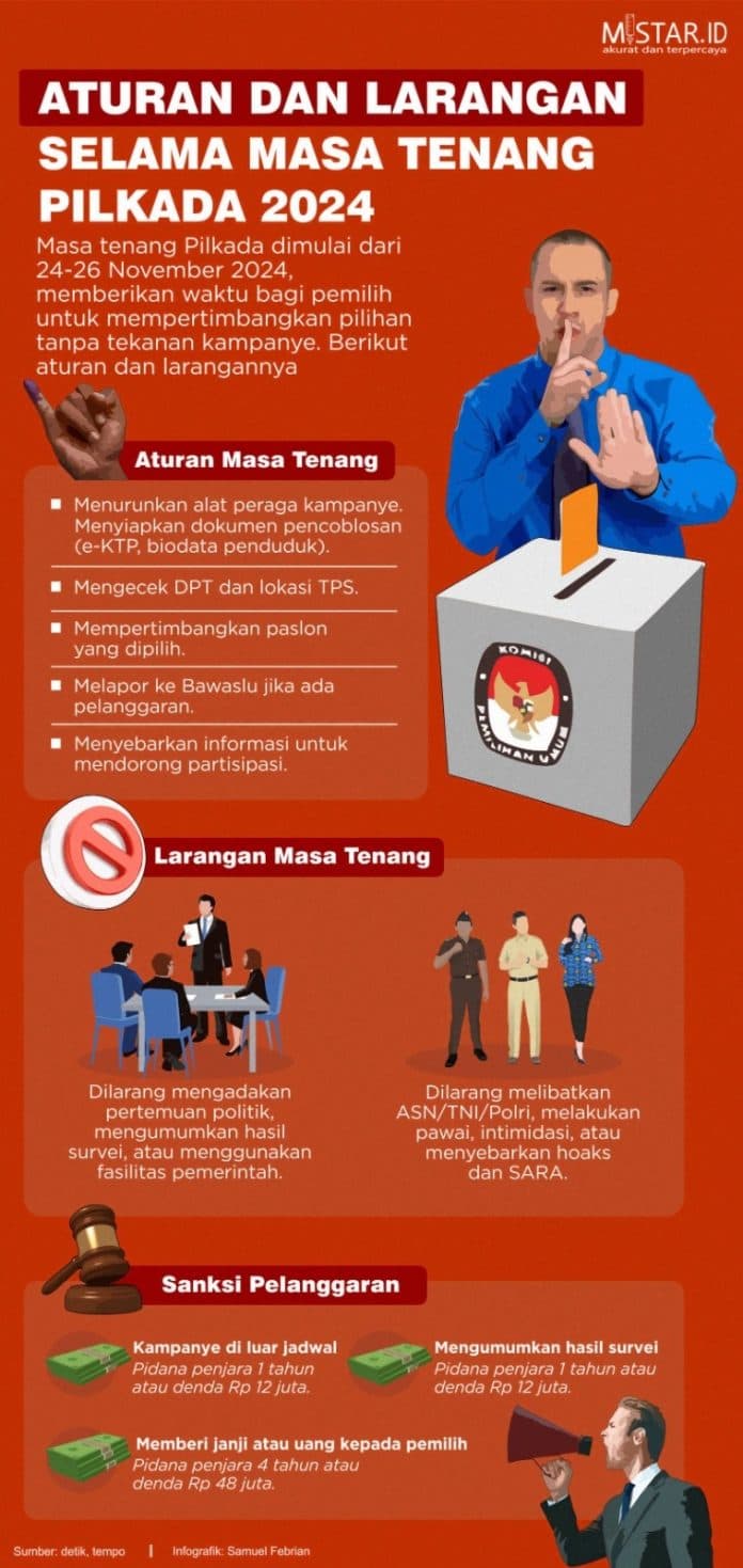 Aturan dan Larangan selama Masa Tenang Pilkada 2024