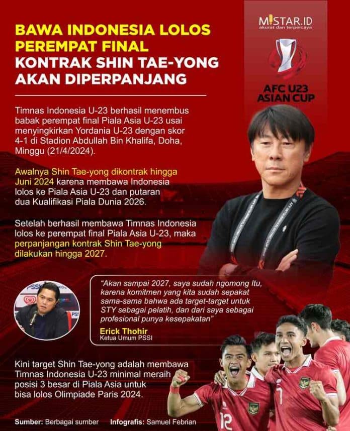 bawa_indonesia_lolos_perempat_final_kontrak_shin_tae_yong_akan_diperpanjang