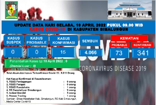 bertambah_8_pasien_covid_19_sembuh_di_simalungun_dalam_sepekan