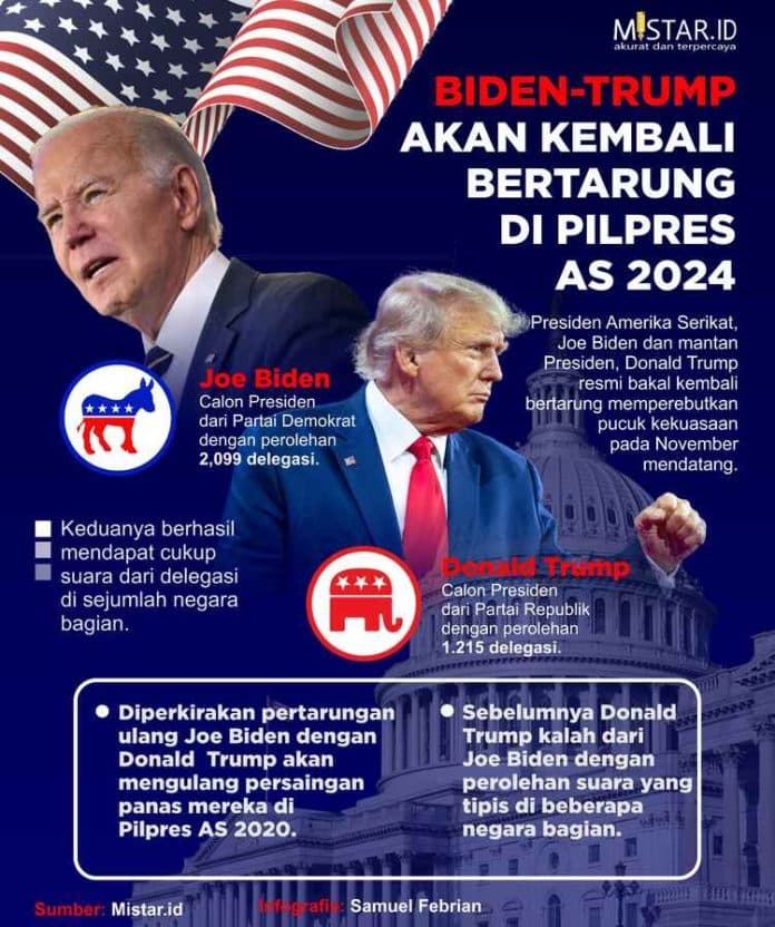 biden_trump_akan_kembali_bertarung_di_pilpres_as_2024