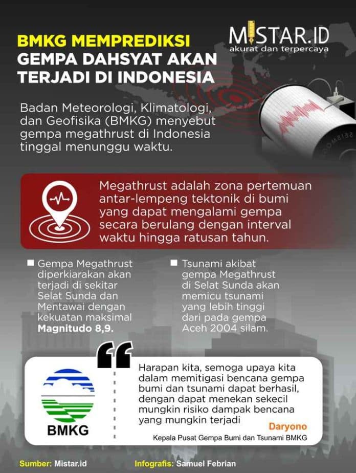 BMKG Memprediksi Gempa Dahsyat akan Terjadi di Indonesia