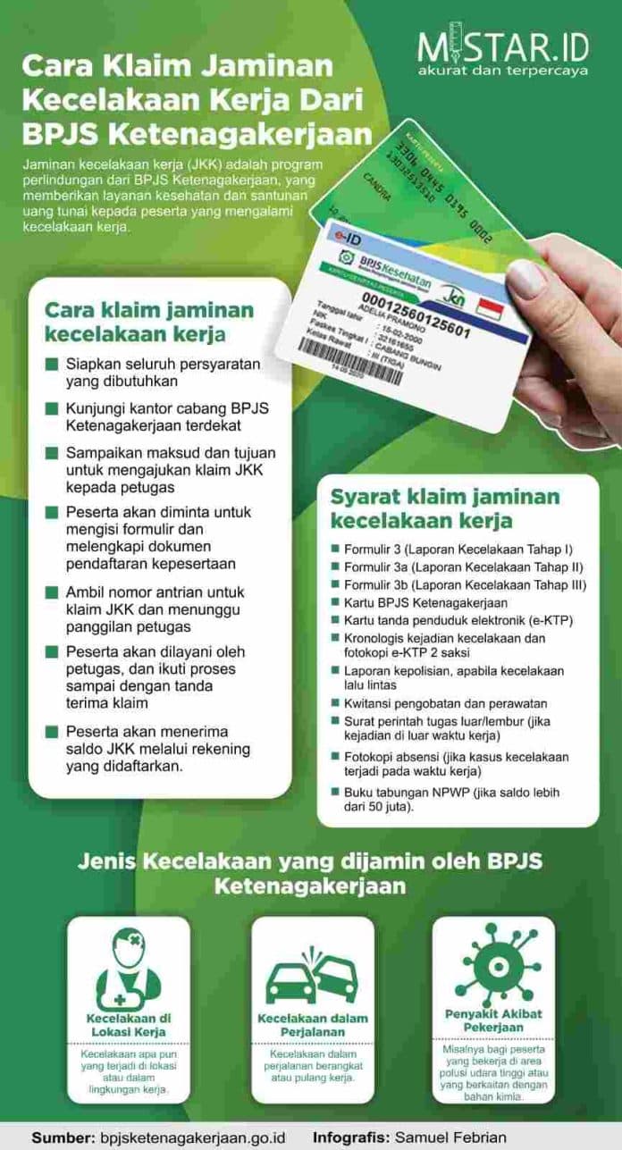 cara_klaim_jaminan_kecelakaan_dari_bpjs_ketenagakerjaan