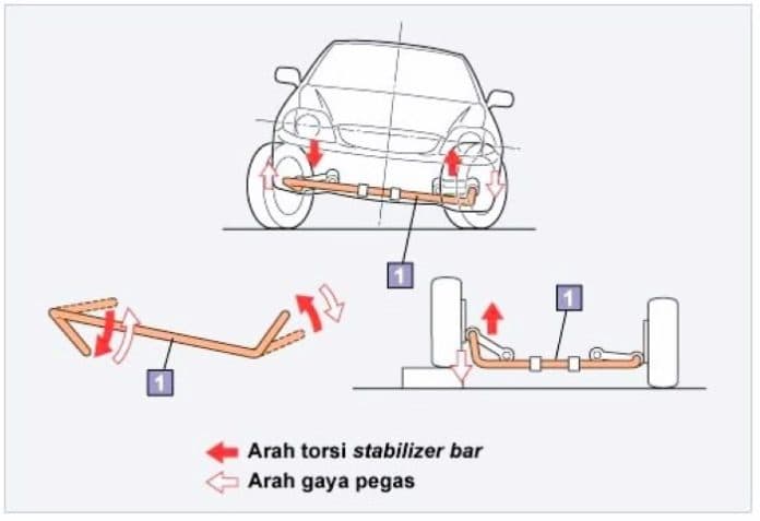 cara_mengetahui_apakah_mobil_anda_dilengkapi_dengan_link_stabilizer