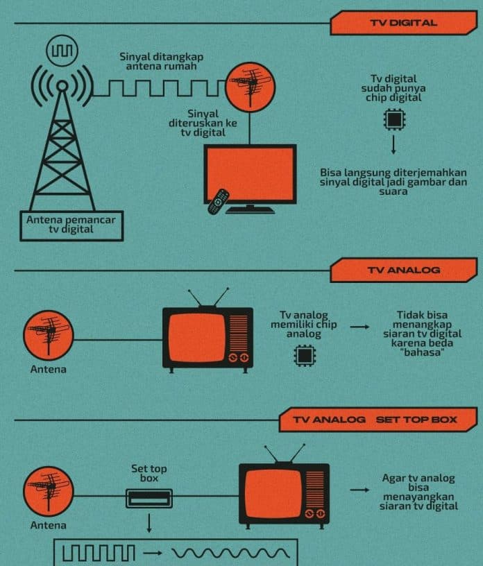 cara_mengubah_siaran_tv_analog_menjadi_digital
