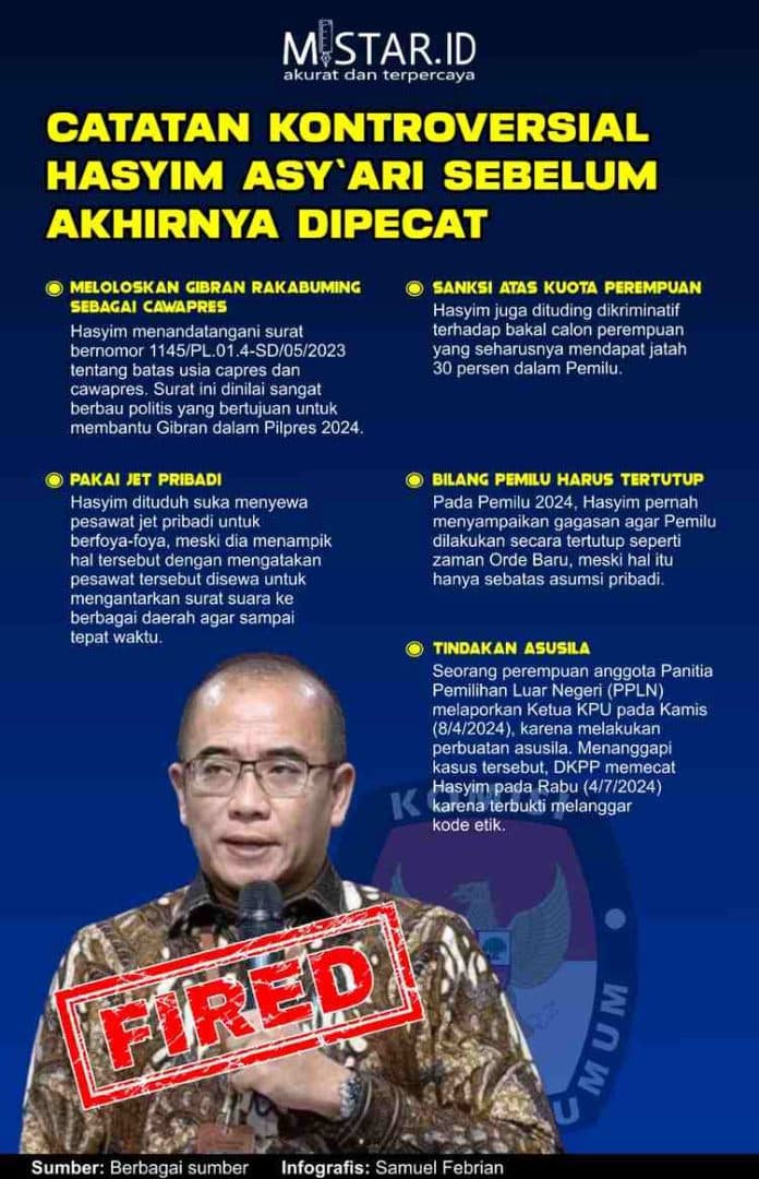 catatan_kontroversial_hasyim_asyari_sebelum_akhirnya_dipecat