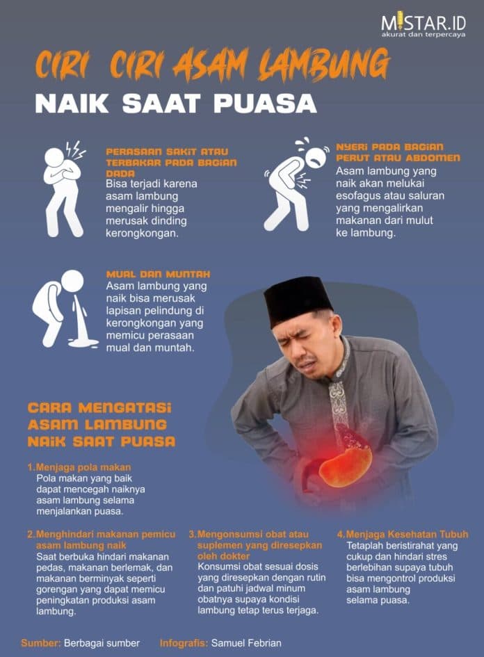 ciri_ciri_asam_lambung_naik_saat_puasa
