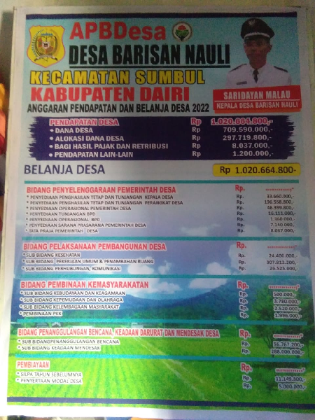 dd_tahap_iii_2022_desa_barisan_nauli_sumbul_diduga_malfungsi
