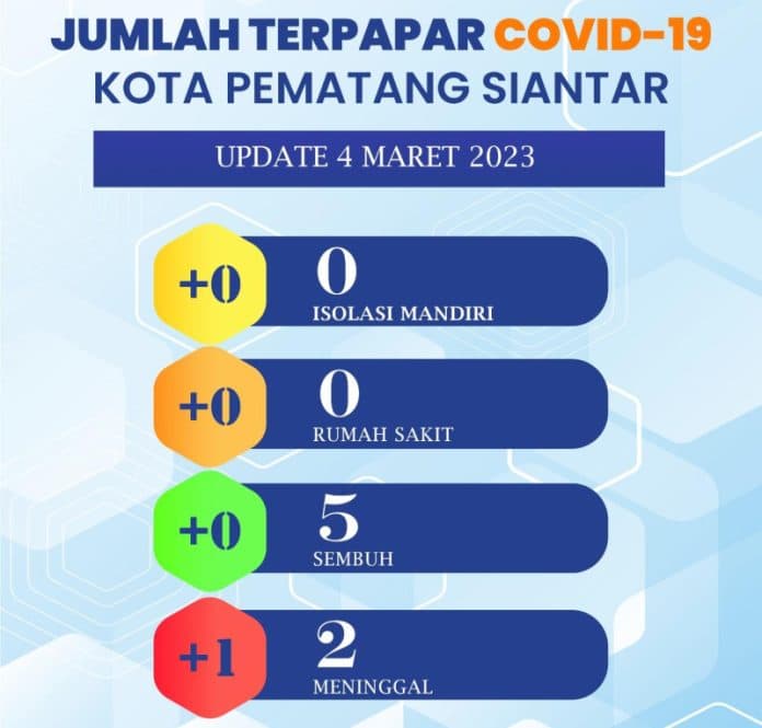 dirawat_di_rsup_adam_malik_seorang_warga_siantar_meninggal_terpapar_covid_19