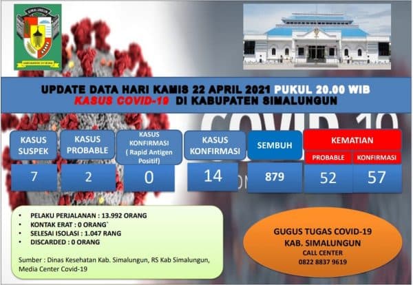 dua_pasien_covid_19_sembuh_dan_satu_pasien_terkonfirmasi_bertambah_di_simalungun