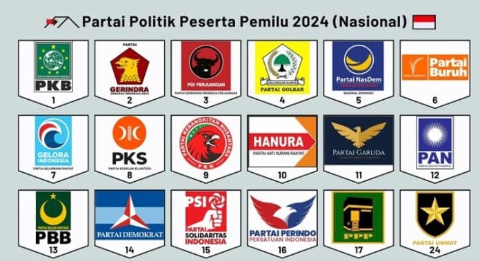 elektabilitas_partai_paling_banyak_dipilih_dari_2_lembaga_survei