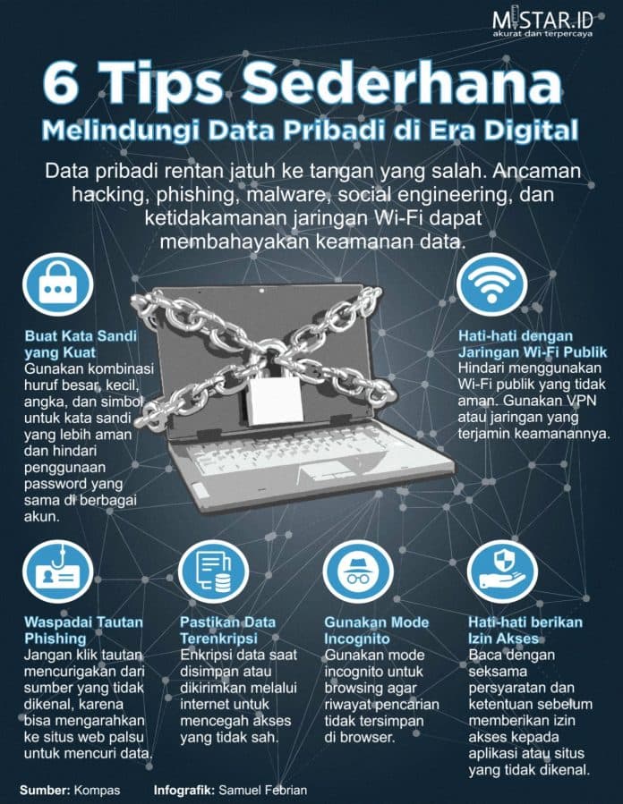 Enam Tips Sederhana Melindungi Data Pribadi di Era Digital