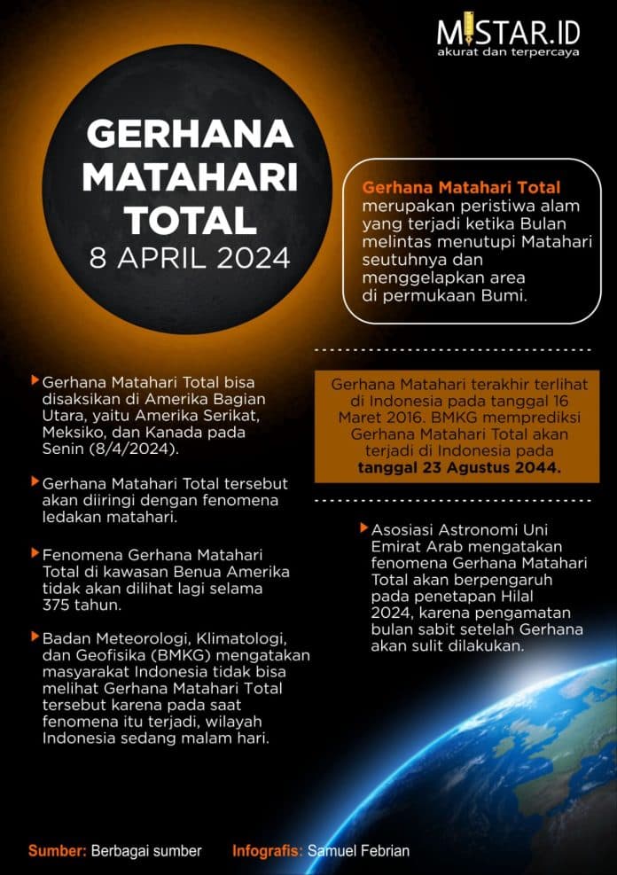 fakta_fakta_gerhana_matahari_total_yang_terjadi_8_april_2024