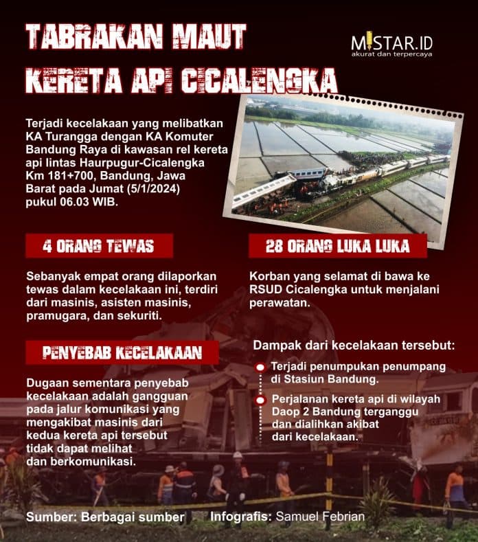 fakta_fakta_tabrakan_maut_kereta_api_cicalengka