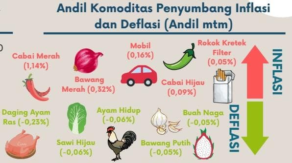 harga_cabai_merah_naik_siantar_alami_inflasi_136_persen_di_juni_2022